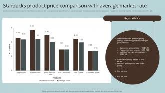 Starbucks Product Price Comparison Coffee House Company Profile CP SS V