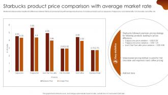 Starbucks Product Price Comparison With Average Luxury Coffee Brand Company Profile CP SS V