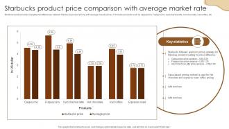 Starbucks Product Price Comparison With Coffee Business Company Profile CP SS V
