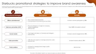 Starbucks Promotional Strategies To Improve Brand Luxury Coffee Brand Company Profile CP SS V