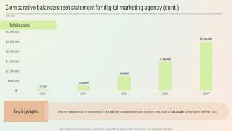 Start A Digital Marketing Agency Comparative Balance Sheet Statement For Digital Marketing Agency BP SS Downloadable Multipurpose