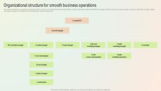 Start A Digital Marketing Agency Organizational Structure For Smooth Business Operations BP SS