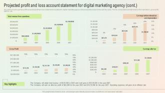 Start A Digital Marketing Agency Projected Profit And Loss Account Statement For Digital Marketing BP SS Downloadable Multipurpose