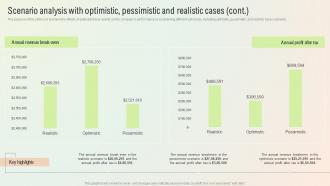Start A Digital Marketing Agency Scenario Analysis With Optimistic Pessimistic And Realistic Cases BP SS Downloadable Multipurpose