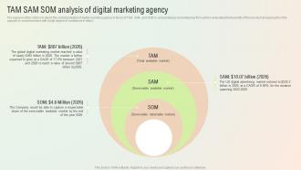 Start A Digital Marketing Agency TAM SAM SOM Analysis Of Digital Marketing Agency BP SS