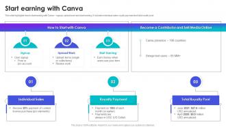 Start Earning With Canva Canva Company Profile Ppt Styles Graphics Template