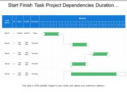 Start finish task project dependencies duration chart