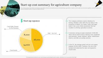 Start Summary For Agriculture Company Agriculture Products Business Plan BP SS