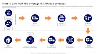 Start To End Food And Beverage Distribution Solutions