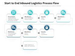 Start to end inbound logistics process flow