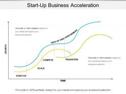 Start up Business Acceleration Ppt Examples Slides