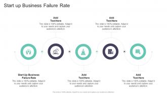 Start Up Business Failure Rate In Powerpoint And Google Slides Cpb