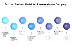 Start up business model for software vendor company