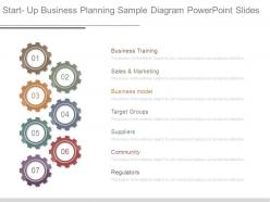 Start Up Business Planning Sample Diagram Powerpoint Slides