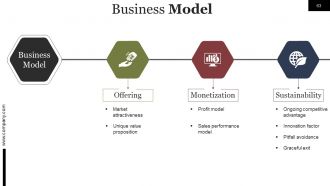 Start Up Business Process And Strategy Powerpoint Presentation Slides
