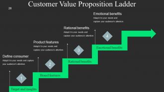 Start Up Business Proposal Powerpoint Presentation Slides