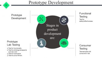Start Up Business Proposal Powerpoint Presentation Slides