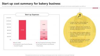 Start Up Cost Summary For Bakery Business Bake Shop Business BP SS