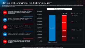 Start Up Cost Summary For Car Dealership Industry New And Used Car Dealership BP SS