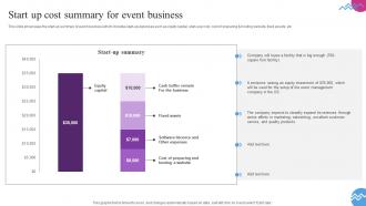 Start Up Cost Summary For Event Business Entertainment Event Services Business Plan BP SS