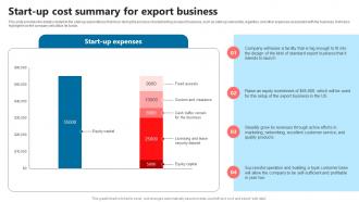 Start Up Cost Summary For Export Business Global Commerce Business Plan BP SS