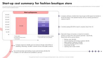 Start Up Cost Summary For Fashion Boutique Store Fashion Boutique Business Plan BP SS