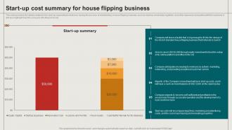 Start Up Cost Summary For House Flipping Business House Restoration Business Plan BP SS