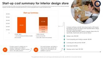 Start Up Cost Summary For Interior Design Store Commercial Interior Design Business Plan BP SS