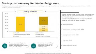Start Up Cost Summary For Interior Design Store Sustainable Interior Design BP SS