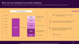 Start Up Cost Summary For Jewelry Business Ornaments Photography Business BP SS