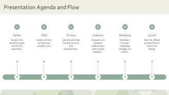 Start Up Cost Summary For Jewelry Business PPT Example AT Attractive Best