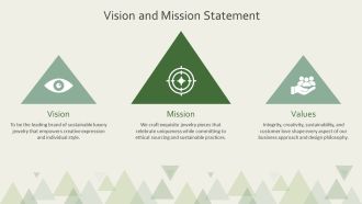 Start Up Cost Summary For Jewelry Business PPT Example AT Captivating Best