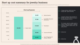 Start Up Cost Summary For Jewelry Business Tiffany And Co Business Plan BP SS