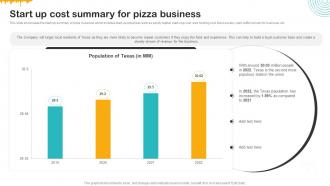 Start Up Cost Summary For Pizza Business Cheesy Delight Business Plan BP SS V