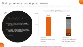 Start Up Cost Summary For Pizzeria Business Plan BP SS