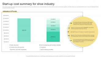 Start Up Cost Summary For Shoe Industry Business Plan For Shoe Retail Store BP SS