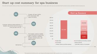 Start Up Cost Summary For Spa Business Ideal Image Medspa Business BP SS