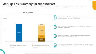 Start Up Cost Summary For Supercenter Business Plan BP SS