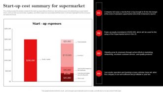 Start Up Cost Summary For Supermarket Hypermarket Business Plan BP SS
