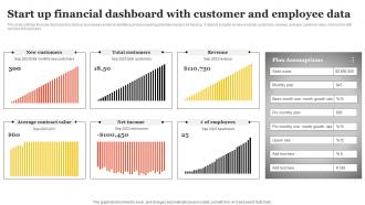 Start Up Financial Dashboard With Customer And Employee Data