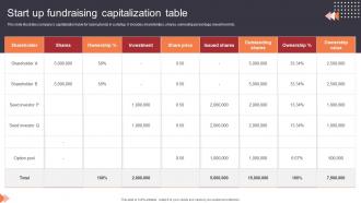Start Up Fundraising Capitalization Table