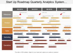Start up roadmap quarterly analytics system designer timeline