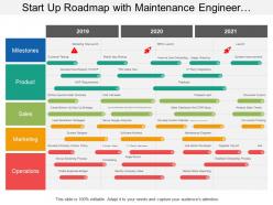 Start up roadmap with maintenance engineer system improvement timeline