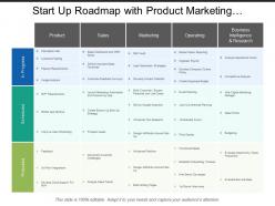 Start up roadmap with product marketing operation schedule swim lane