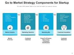 Start Up Strategy Business Goals Growth Strategies Marketing Financial