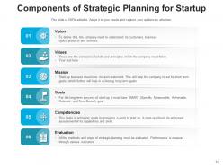 Start Up Strategy Business Goals Growth Strategies Marketing Financial