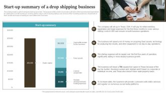 Start Up Summary Of A Drop Shipping Business Drop Shipping Start Up BP SS