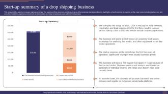Start Up Summary Of A Drop Shipping Business E Commerce Drop Shipping Business Plan BP SS
