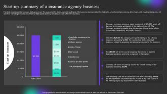 Start Up Summary Of A Insurance Agency Business Insurance Agency Start Up Financial