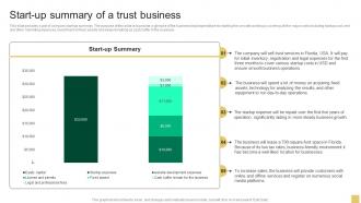 Start Up Summary Of A Trust Business Sample Northern Trust Business Plan BP SS